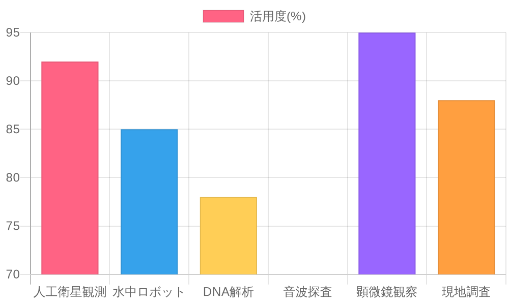 沖縄でのクラゲ発生の季節パターン