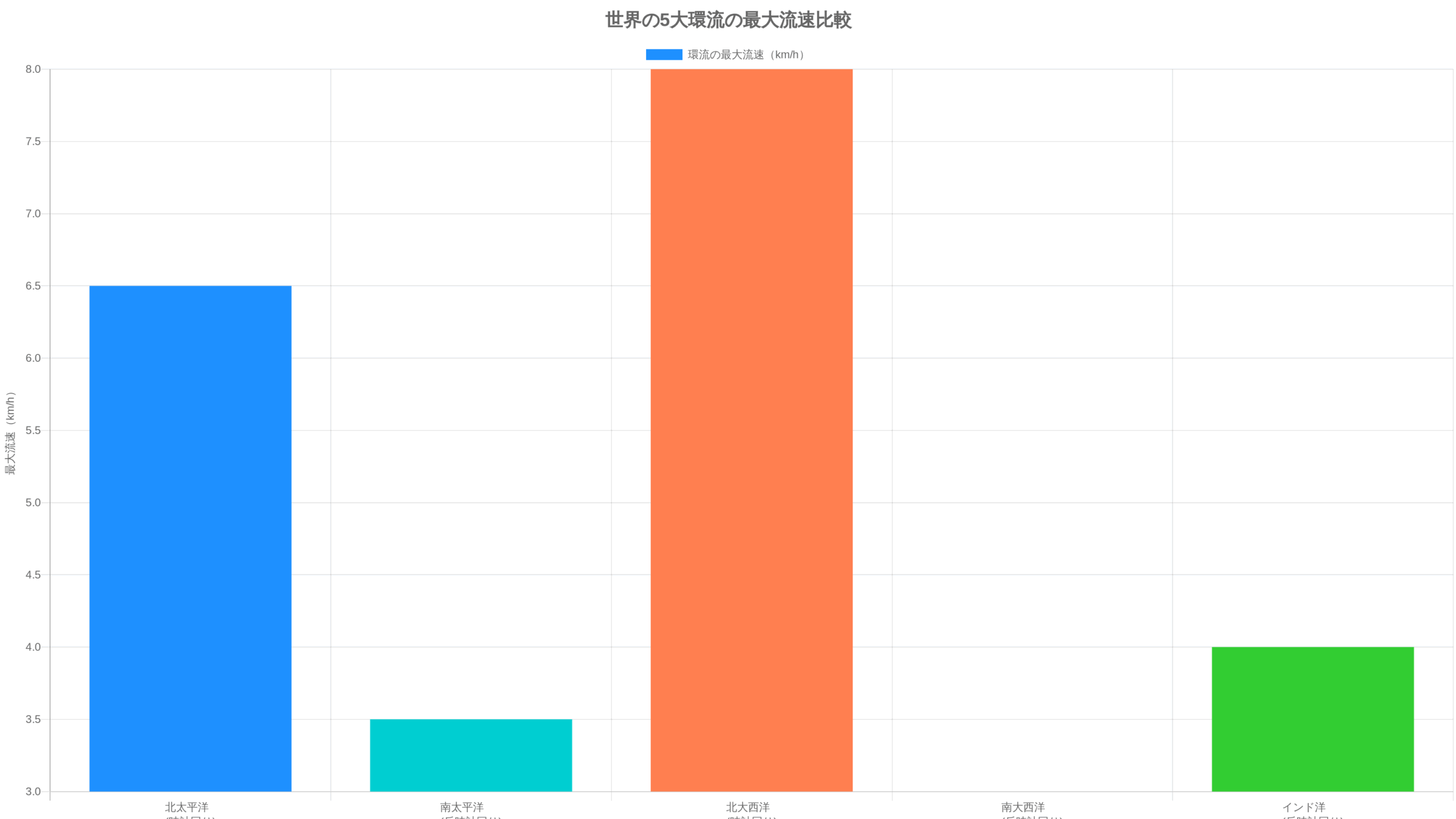 北半球と南半球でのコリオリの力による海流の回転方向を示す図
